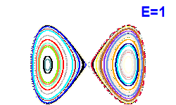 Poincar� section A=0, E=1